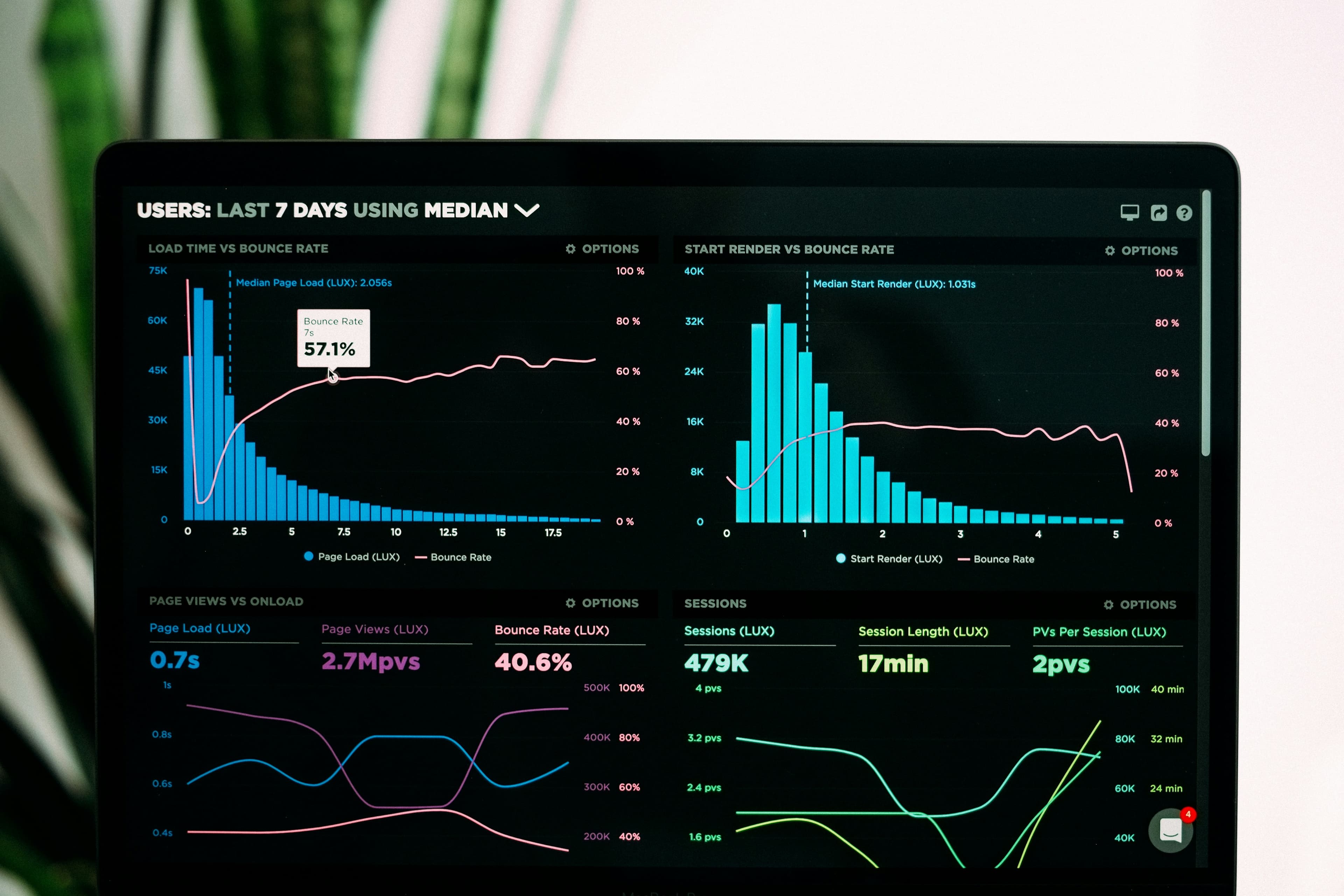 How SaaS Products Help Businesses Scale Faster